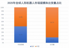 最新演讲：2025 年中国人形机械人财产全